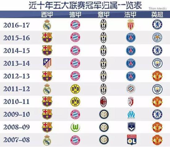 利雅得勝利